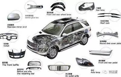 汽車核心零部件詳細介紹了結構與功能，確保駕駛安全與性能提升的組合“，”通俗“，